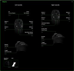 画像ギャラリー No.034のサムネイル画像 / PC用モーションコントローラの使い勝手はいかに。「Razer Hydra」レビューを掲載