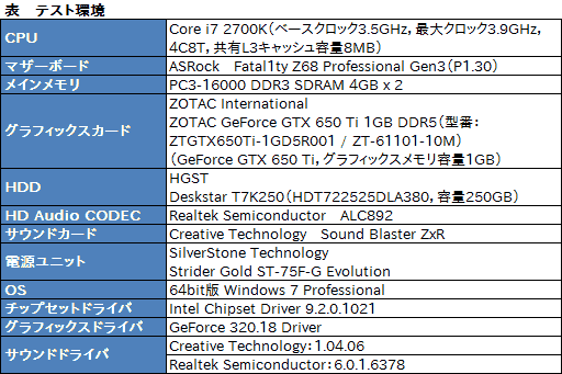 画像ギャラリー No.026のサムネイル画像 / 無料でバーチャルサラウンドを実現する「Razer Surround」はヘッドフォン派のPCゲーマー必携だ。テストで分かったその完成度