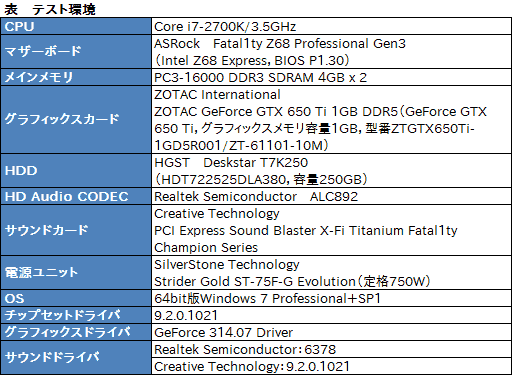 画像ギャラリー No.049のサムネイル画像 / アナログ接続のリアル7.1chサラウンドヘッドセット「Razer Tiamat 7.1」レビュー。その完成度と「使い方」を明らかにする