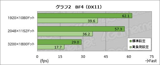 画像ギャラリー No.023のサムネイル画像 / 「Razer Blade（2014）」レビュー。日本市場へ上陸したRazer製ノートPCの性能と発熱を細かく見てみる