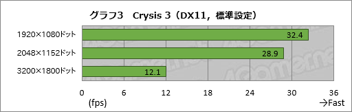 画像ギャラリー No.024のサムネイル画像 / 「Razer Blade（2014）」レビュー。日本市場へ上陸したRazer製ノートPCの性能と発熱を細かく見てみる