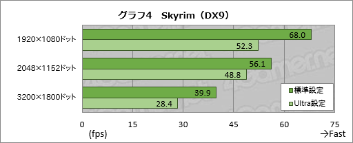 画像ギャラリー No.025のサムネイル画像 / 「Razer Blade（2014）」レビュー。日本市場へ上陸したRazer製ノートPCの性能と発熱を細かく見てみる