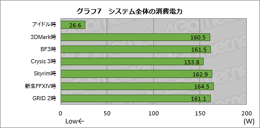 画像ギャラリー No.028のサムネイル画像 / 「Razer Blade（2014）」レビュー。日本市場へ上陸したRazer製ノートPCの性能と発熱を細かく見てみる