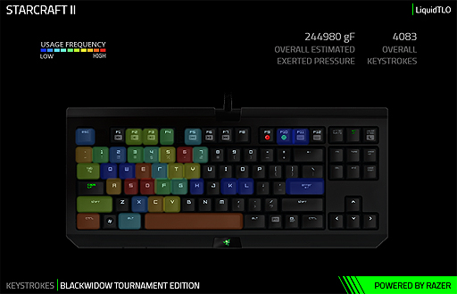 画像ギャラリー No.003のサムネイル画像 / マウスやキーボードの“使いこなし度”が分かる？ 「Razer Synapse」がデバイスの使用状況をトラッキングする「Stats＆Heatmaps」機能を実装