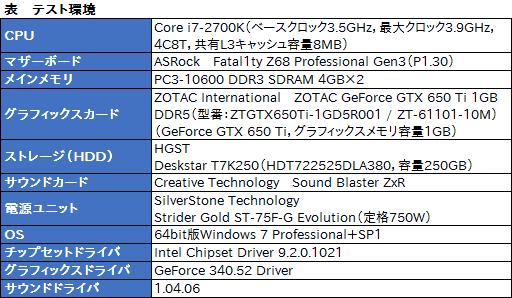 画像ギャラリー No.003のサムネイル画像 / HW短評：Razer「Razer Leviathan」（2）
