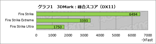 画像ギャラリー No.043のサムネイル画像 / 「Razer Blade」2016年モデルをテスト。超薄型のゲーマー向けノートPCは，持ち運べるゲーム環境への期待に応えられるか？