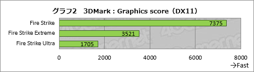 画像ギャラリー No.044のサムネイル画像 / 「Razer Blade」2016年モデルをテスト。超薄型のゲーマー向けノートPCは，持ち運べるゲーム環境への期待に応えられるか？