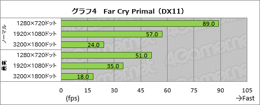 画像ギャラリー No.046のサムネイル画像 / 「Razer Blade」2016年モデルをテスト。超薄型のゲーマー向けノートPCは，持ち運べるゲーム環境への期待に応えられるか？