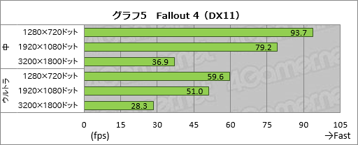 画像ギャラリー No.047のサムネイル画像 / 「Razer Blade」2016年モデルをテスト。超薄型のゲーマー向けノートPCは，持ち運べるゲーム環境への期待に応えられるか？