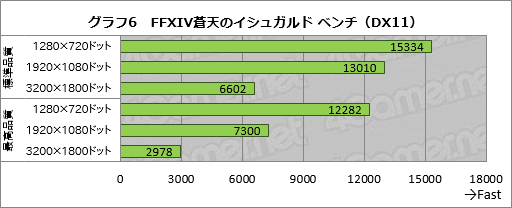 画像ギャラリー No.048のサムネイル画像 / 「Razer Blade」2016年モデルをテスト。超薄型のゲーマー向けノートPCは，持ち運べるゲーム環境への期待に応えられるか？
