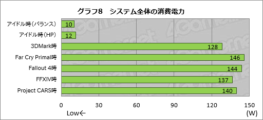 画像ギャラリー No.050のサムネイル画像 / 「Razer Blade」2016年モデルをテスト。超薄型のゲーマー向けノートPCは，持ち運べるゲーム環境への期待に応えられるか？