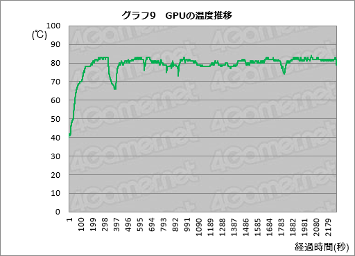 画像ギャラリー No.056のサムネイル画像 / 「Razer Blade」2016年モデルをテスト。超薄型のゲーマー向けノートPCは，持ち運べるゲーム環境への期待に応えられるか？