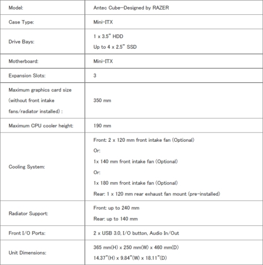 画像ギャラリー No.002のサムネイル画像 / AntecとRazerコラボのキューブ型Mini-ITXケースが国内発売