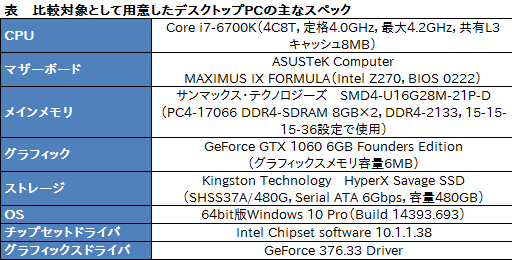 画像ギャラリー No.030のサムネイル画像 / ゲーマー向けノートPC「Razer Blade」の新モデルをテスト。GTX 1060 6GBの採用でどれだけ速くなったのか