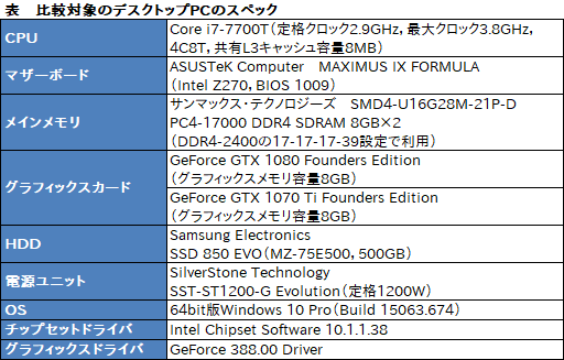画像ギャラリー No.030のサムネイル画像 / 「Razer Blade Pro」ノートPCの2017年モデルを試す。薄型メカニカルキースイッチはとにかく素晴らしく,これだけでも買う価値がある
