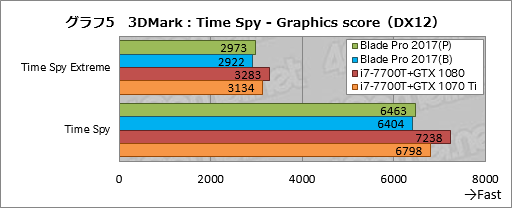 画像ギャラリー No.035のサムネイル画像 / 「Razer Blade Pro」ノートPCの2017年モデルを試す。薄型メカニカルキースイッチはとにかく素晴らしく,これだけでも買う価値がある