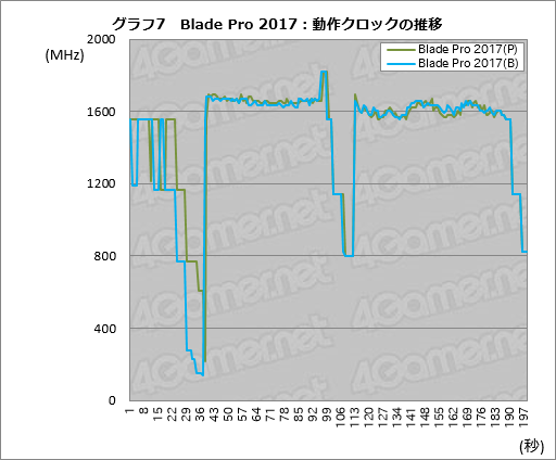 画像ギャラリー No.037のサムネイル画像 / 「Razer Blade Pro」ノートPCの2017年モデルを試す。薄型メカニカルキースイッチはとにかく素晴らしく,これだけでも買う価値がある