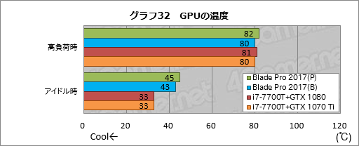 画像ギャラリー No.062のサムネイル画像 / 「Razer Blade Pro」ノートPCの2017年モデルを試す。薄型メカニカルキースイッチはとにかく素晴らしく,これだけでも買う価値がある