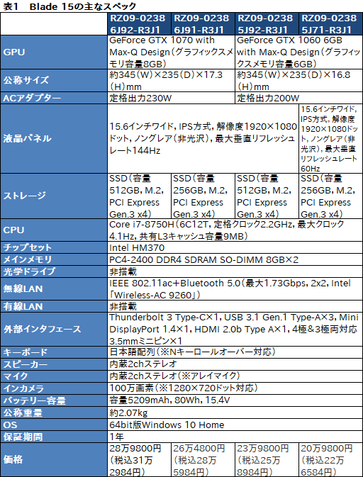 画像ギャラリー No.038のサムネイル画像 / 【PR】「Razer Blade 15」徹底検証。これはRazer史上最高のゲーマー向け15.6型ノートPCだ