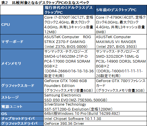 画像ギャラリー No.070のサムネイル画像 / 【PR】「Razer Blade 15」徹底検証。これはRazer史上最高のゲーマー向け15.6型ノートPCだ