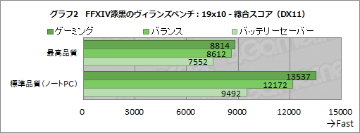 画像ギャラリー No.029のサムネイル画像 / 【PR】Razerの薄型ノートPC「Blade Stealth 13」を試す。アンダー1.4kgの持ち歩けるPCでFortniteやFall Guysを快適にプレイできる