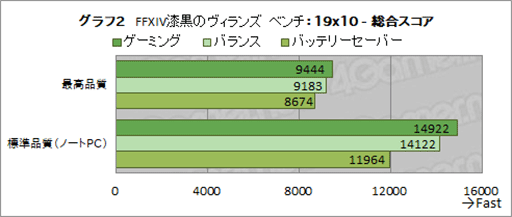 画像ギャラリー No.026のサムネイル画像 / 【PR】第11世代Core搭載の「Blade Stealth 13」は,「仕事の合間にちょっとゲーム」を可能にするいいとこ取りノートPCだ