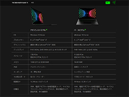 画像ギャラリー No.004のサムネイル画像 / 【PR】Razerの「Blade 15 Advanced」は,RTX 3080のパワーで今あるPCゲームをどれも快適にプレイできる高性能マシンだ