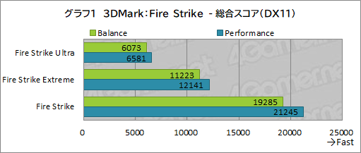画像ギャラリー No.035のサムネイル画像 / 【PR】Razerの「Blade 15 Advanced」は,RTX 3080のパワーで今あるPCゲームをどれも快適にプレイできる高性能マシンだ
