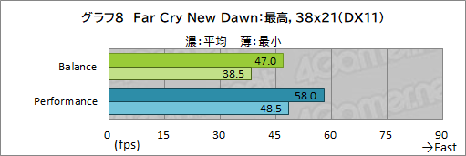画像ギャラリー No.042のサムネイル画像 / 【PR】Razerの「Blade 15 Advanced」は,RTX 3080のパワーで今あるPCゲームをどれも快適にプレイできる高性能マシンだ