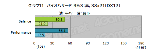 画像ギャラリー No.045のサムネイル画像 / 【PR】Razerの「Blade 15 Advanced」は,RTX 3080のパワーで今あるPCゲームをどれも快適にプレイできる高性能マシンだ