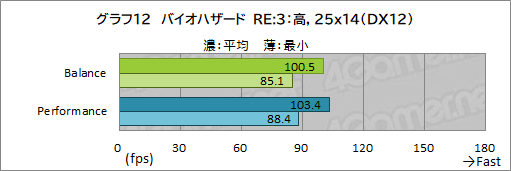 画像ギャラリー No.046のサムネイル画像 / 【PR】Razerの「Blade 15 Advanced」は,RTX 3080のパワーで今あるPCゲームをどれも快適にプレイできる高性能マシンだ