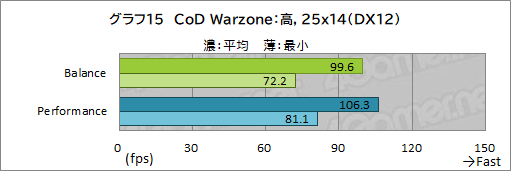 画像ギャラリー No.049のサムネイル画像 / 【PR】Razerの「Blade 15 Advanced」は,RTX 3080のパワーで今あるPCゲームをどれも快適にプレイできる高性能マシンだ