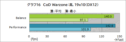 画像ギャラリー No.050のサムネイル画像 / 【PR】Razerの「Blade 15 Advanced」は,RTX 3080のパワーで今あるPCゲームをどれも快適にプレイできる高性能マシンだ