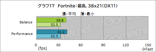 画像ギャラリー No.051のサムネイル画像 / 【PR】Razerの「Blade 15 Advanced」は,RTX 3080のパワーで今あるPCゲームをどれも快適にプレイできる高性能マシンだ