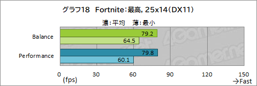 画像ギャラリー No.052のサムネイル画像 / 【PR】Razerの「Blade 15 Advanced」は,RTX 3080のパワーで今あるPCゲームをどれも快適にプレイできる高性能マシンだ