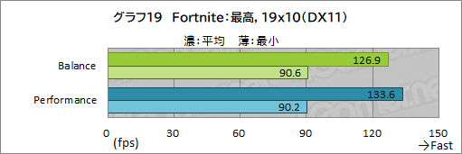 画像ギャラリー No.053のサムネイル画像 / 【PR】Razerの「Blade 15 Advanced」は,RTX 3080のパワーで今あるPCゲームをどれも快適にプレイできる高性能マシンだ