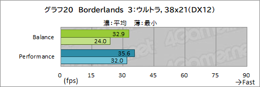 画像ギャラリー No.054のサムネイル画像 / 【PR】Razerの「Blade 15 Advanced」は,RTX 3080のパワーで今あるPCゲームをどれも快適にプレイできる高性能マシンだ
