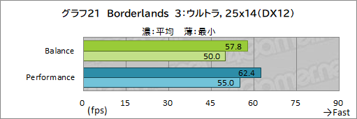 画像ギャラリー No.055のサムネイル画像 / 【PR】Razerの「Blade 15 Advanced」は,RTX 3080のパワーで今あるPCゲームをどれも快適にプレイできる高性能マシンだ