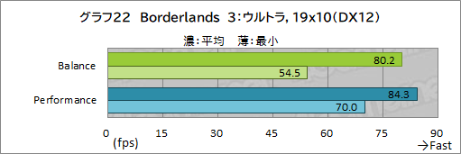 画像ギャラリー No.056のサムネイル画像 / 【PR】Razerの「Blade 15 Advanced」は,RTX 3080のパワーで今あるPCゲームをどれも快適にプレイできる高性能マシンだ