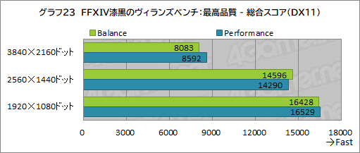 画像ギャラリー No.057のサムネイル画像 / 【PR】Razerの「Blade 15 Advanced」は,RTX 3080のパワーで今あるPCゲームをどれも快適にプレイできる高性能マシンだ