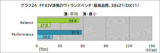 画像ギャラリー No.058のサムネイル画像 / 【PR】Razerの「Blade 15 Advanced」は,RTX 3080のパワーで今あるPCゲームをどれも快適にプレイできる高性能マシンだ
