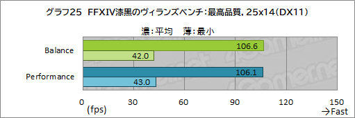 画像ギャラリー No.059のサムネイル画像 / 【PR】Razerの「Blade 15 Advanced」は,RTX 3080のパワーで今あるPCゲームをどれも快適にプレイできる高性能マシンだ