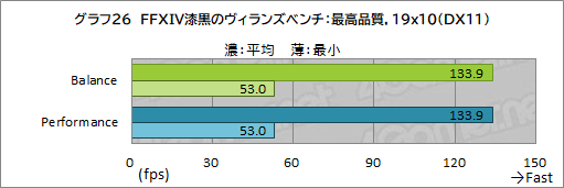 画像ギャラリー No.060のサムネイル画像 / 【PR】Razerの「Blade 15 Advanced」は,RTX 3080のパワーで今あるPCゲームをどれも快適にプレイできる高性能マシンだ