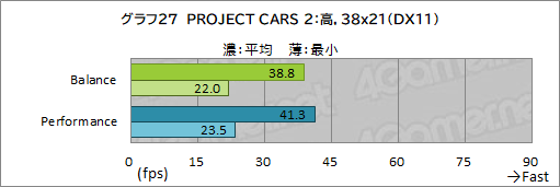画像ギャラリー No.061のサムネイル画像 / 【PR】Razerの「Blade 15 Advanced」は,RTX 3080のパワーで今あるPCゲームをどれも快適にプレイできる高性能マシンだ