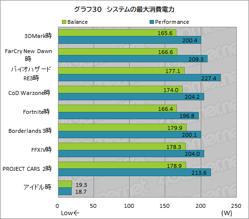 画像ギャラリー No.064のサムネイル画像 / 【PR】Razerの「Blade 15 Advanced」は,RTX 3080のパワーで今あるPCゲームをどれも快適にプレイできる高性能マシンだ