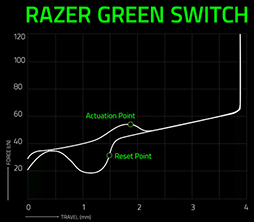 画像ギャラリー No.030のサムネイル画像 / 【PR】Razerのミニキーボード「BlackWidow V3 Mini」を試す。ワイヤレスでもUSBでも使える便利さが魅力だ