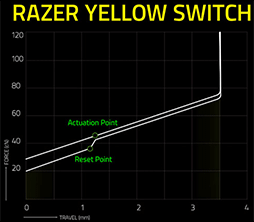 画像ギャラリー No.031のサムネイル画像 / 【PR】Razerのミニキーボード「BlackWidow V3 Mini」を試す。ワイヤレスでもUSBでも使える便利さが魅力だ