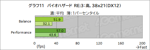 画像ギャラリー No.036のサムネイル画像 / 【PR】Razerが作ったRyzen搭載ゲームノートPC「Blade 14」は,ゲームが快適な性能とモバイル用途を両立したマシンだ
