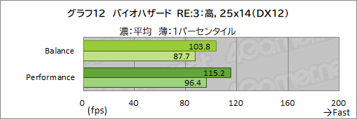 画像ギャラリー No.037のサムネイル画像 / 【PR】Razerが作ったRyzen搭載ゲームノートPC「Blade 14」は,ゲームが快適な性能とモバイル用途を両立したマシンだ
