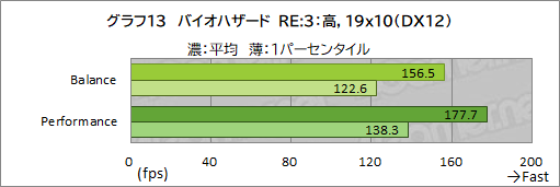 画像ギャラリー No.038のサムネイル画像 / 【PR】Razerが作ったRyzen搭載ゲームノートPC「Blade 14」は,ゲームが快適な性能とモバイル用途を両立したマシンだ